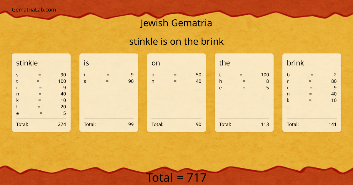 stinkle is on the brink in jewish Gematria
